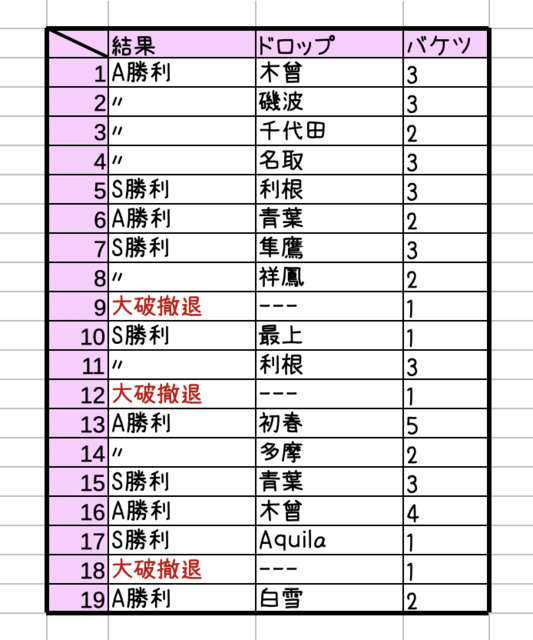 年秋イベント 護衛せよ 船団輸送作戦 E 1編 Tin Fish